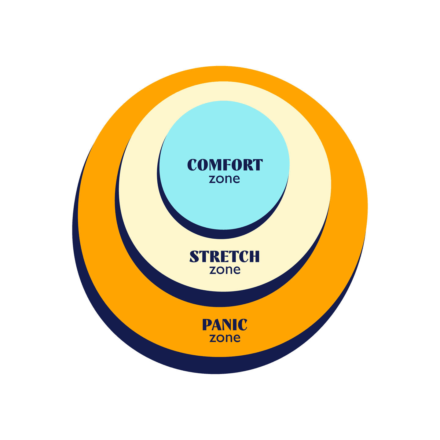 How to get out of the comfort zone. Power of stretch zone. Unlock your potential. Mischief Makers. Facilipedia.